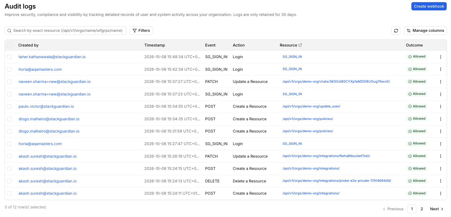 Audit logs table with columns for created by, timestamp, event, action, resource, and outcome