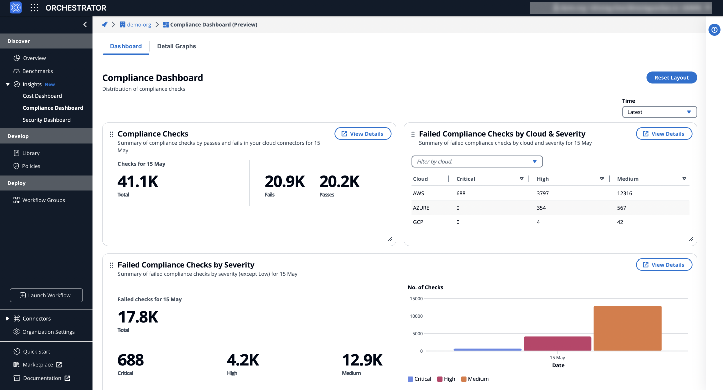 Compliance Checks Overview