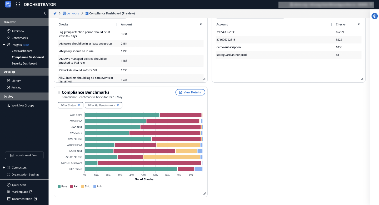 Compliance Benchmarks Overview