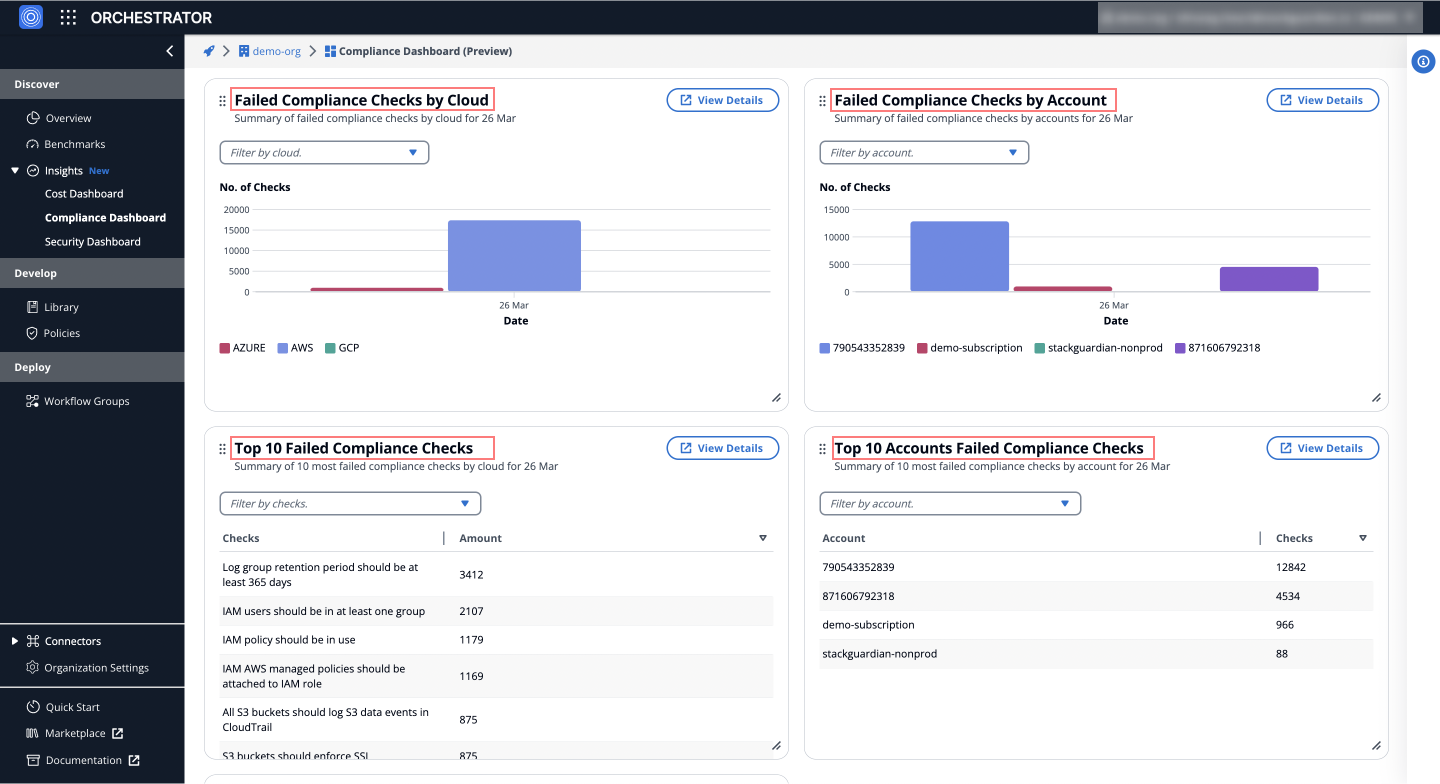 Compliance Vulnerabilities by Account