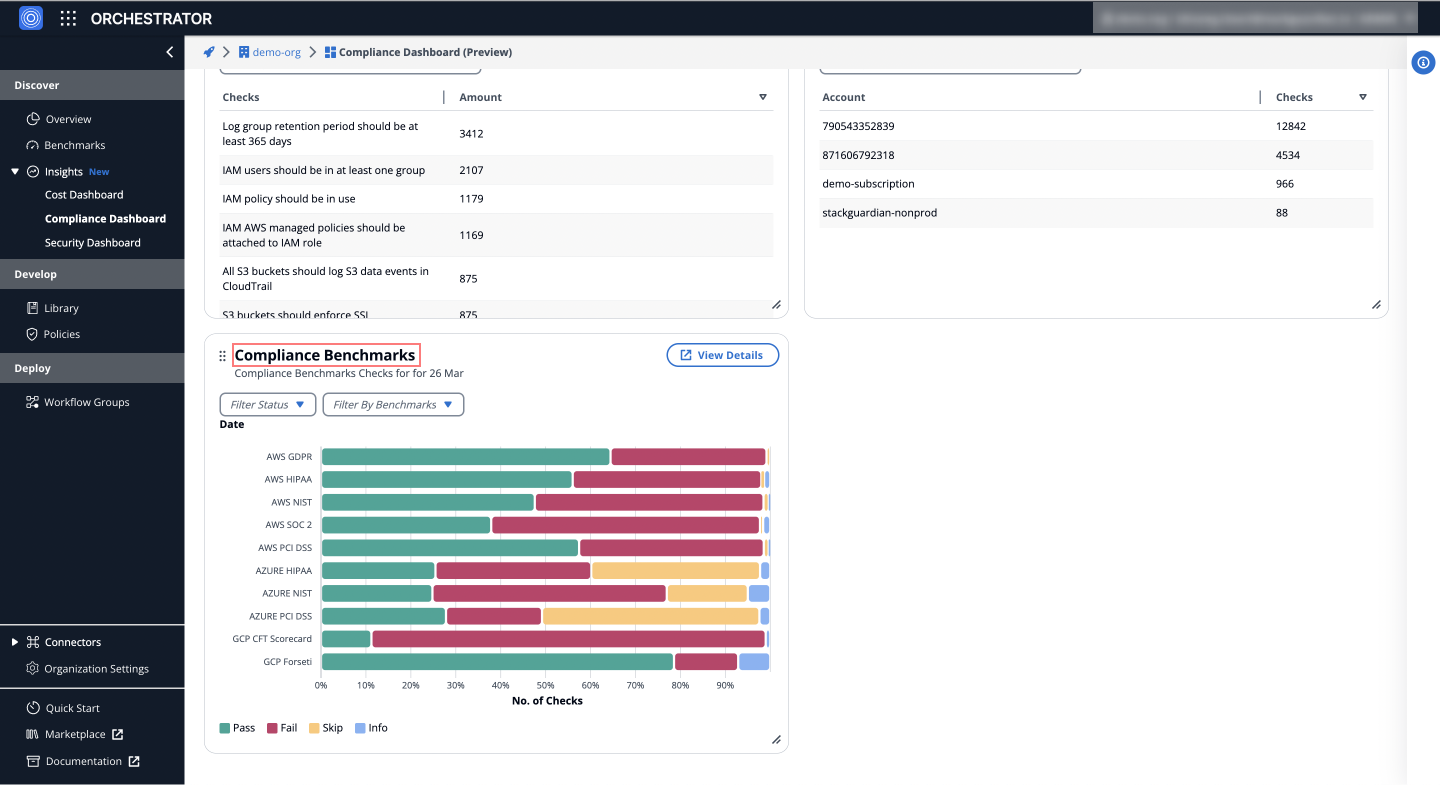Compliance Benchmarks Overview