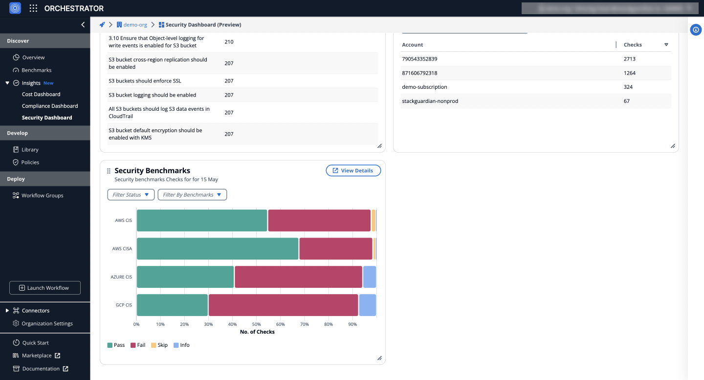 Compliance Benchmarks Overview