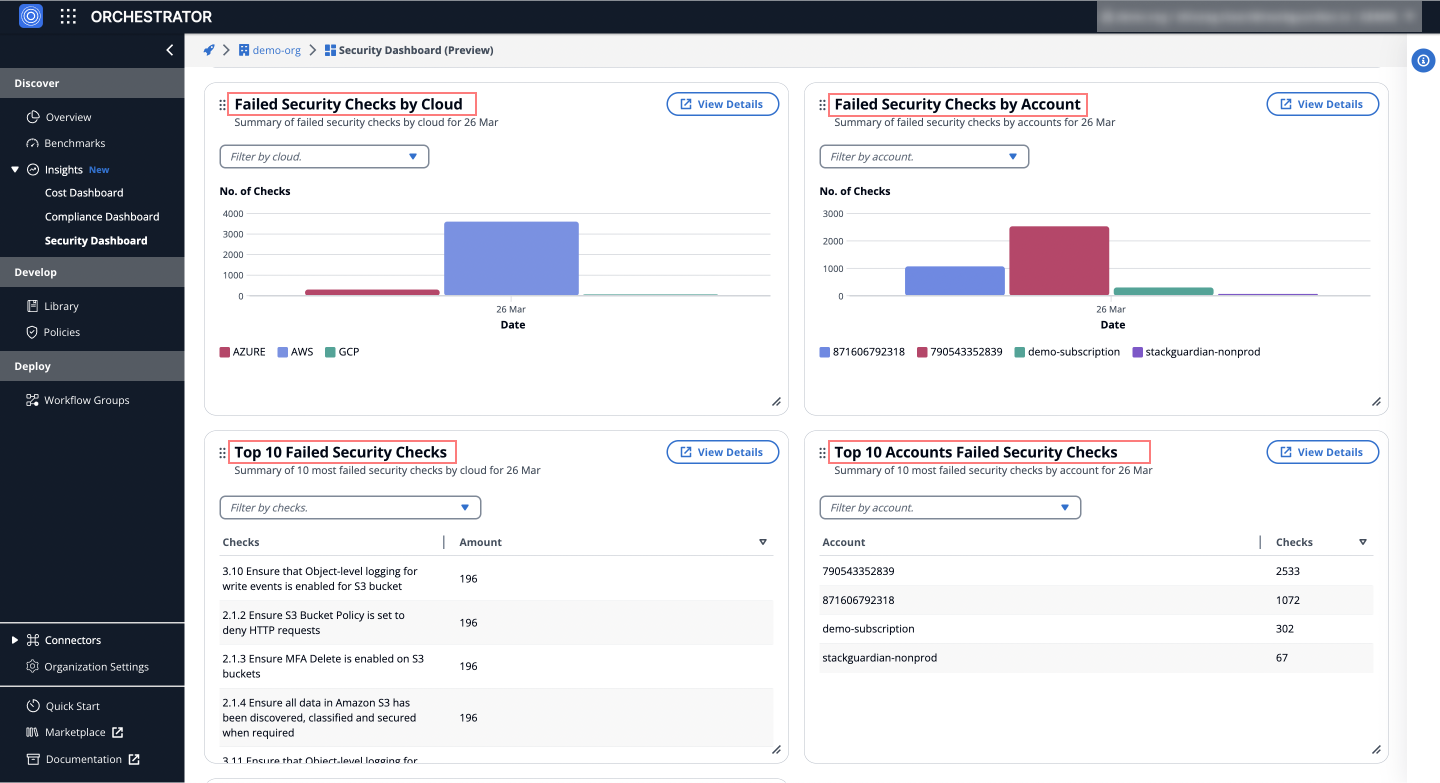 Security Vulnerabilities by Account