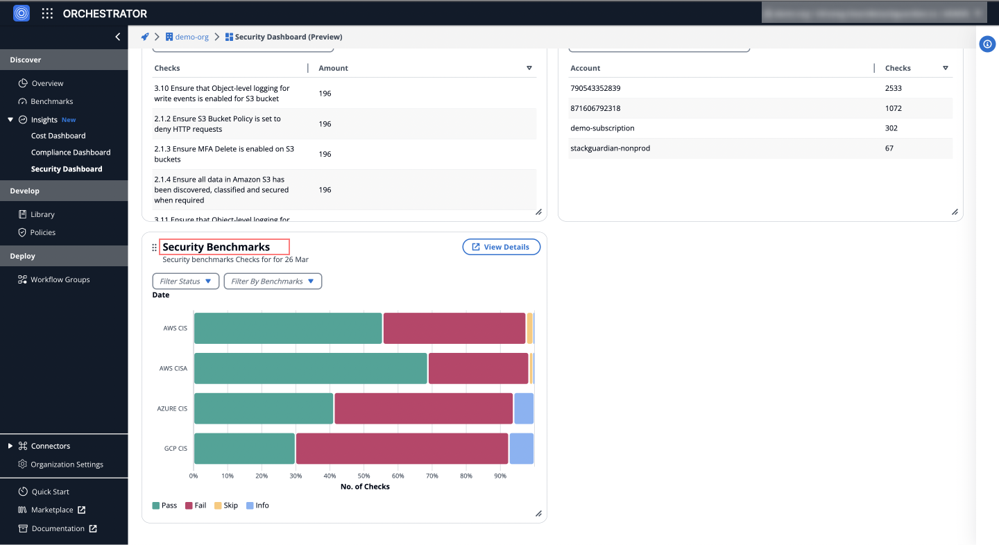 Security Benchmarks Overview
