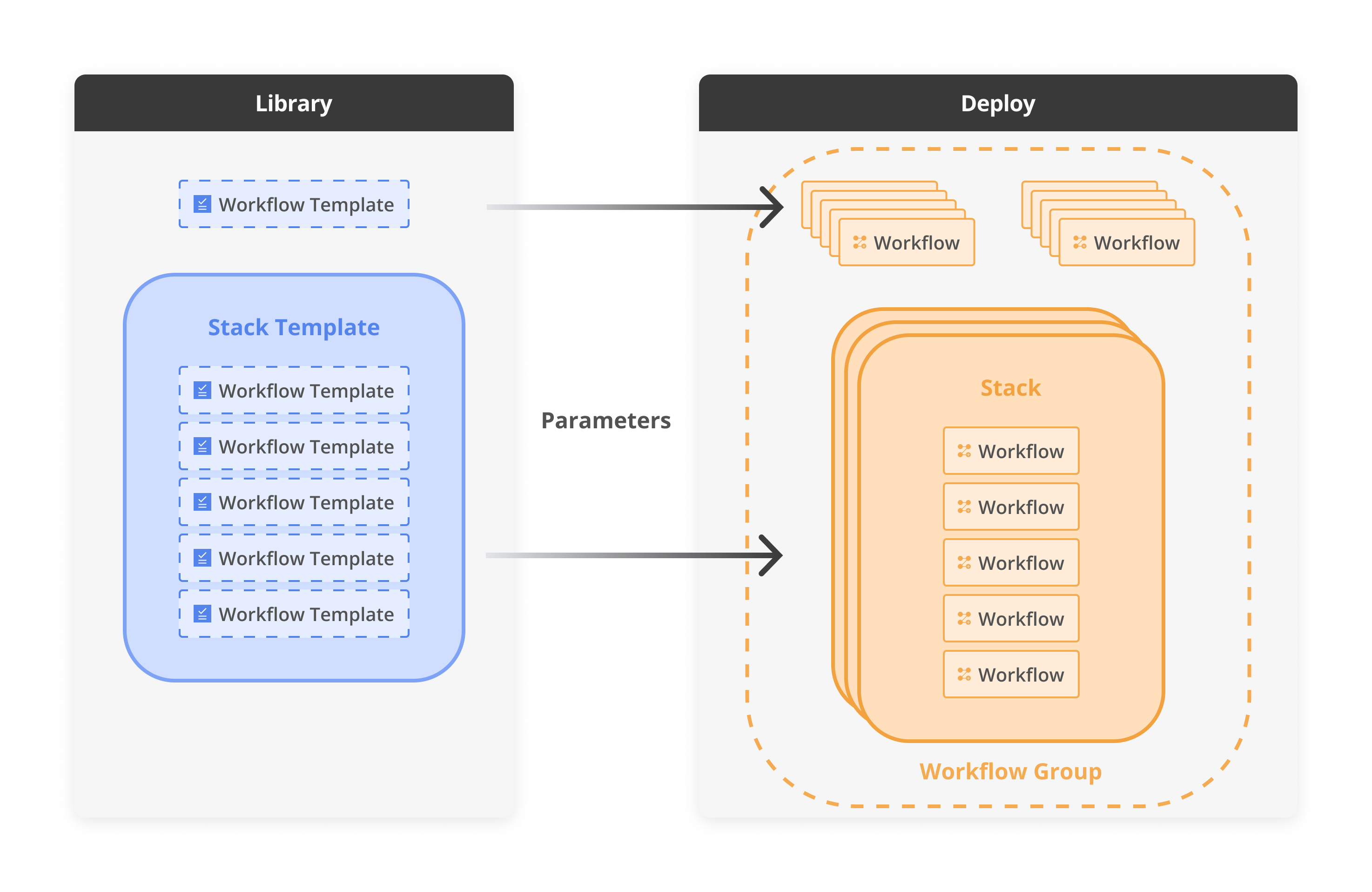 IaC Integration Diagram